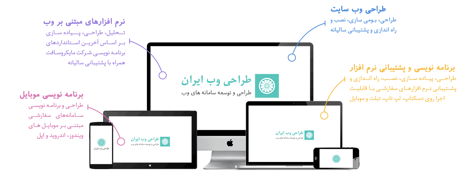 درباره طراحی وب ایران